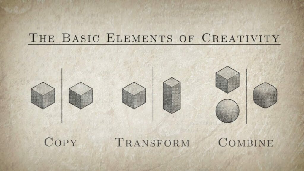 Os Elementos Básicos da Criatividade
